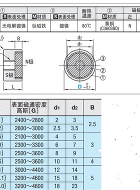 极速带座磁铁 强力平面型HXF10 tHXF13 HXF16 HXF20 HXF25 HXF8 H