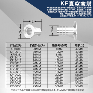 不锈钢真空快装宝塔皮管接头KF16/25/40/16/25/10数控一体式