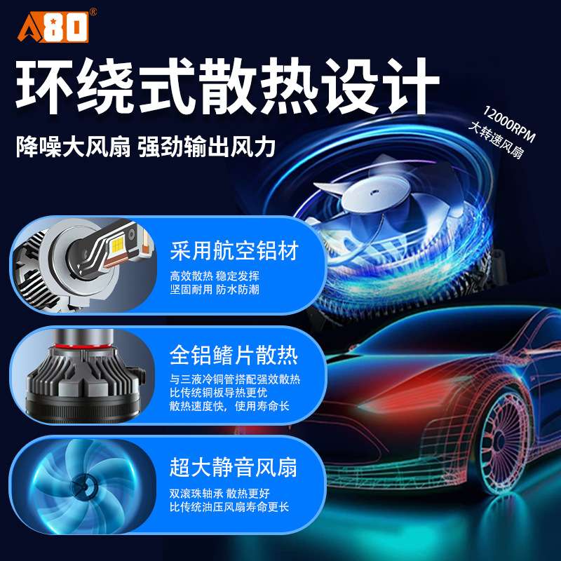 汽车LED大灯h1h4h11三铜管超亮前大灯远近一体9005改装强光汽车灯