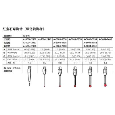 RENISHAW测针雷尼绍测针，三坐标测针，M3测针，A-5003-3676