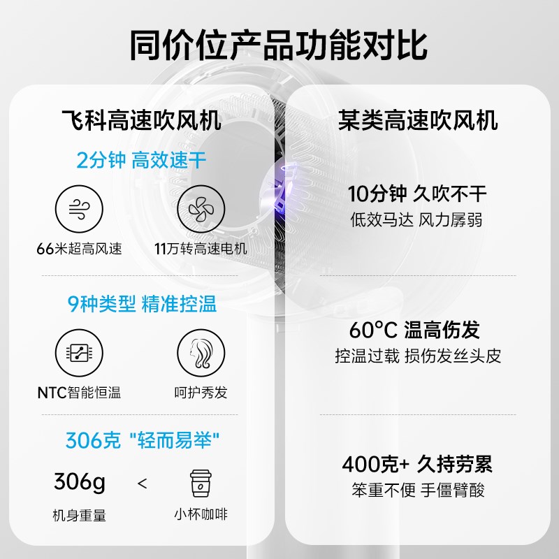 现货速发高速吹风机负离子家用智能恒温学生宿舍电吹风大风力速干