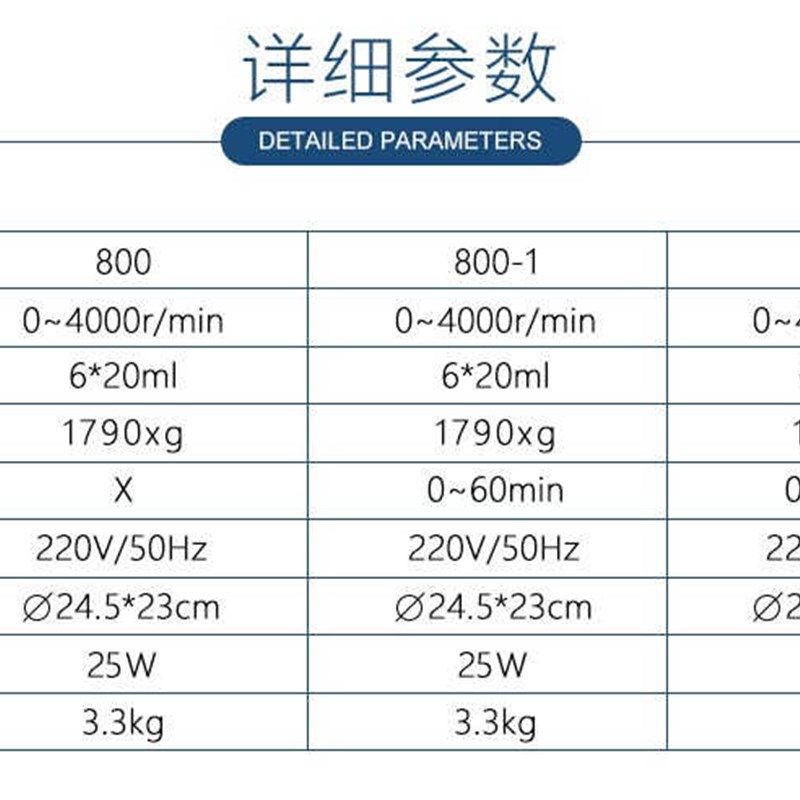 速发弘尼实验室800-1台式大容量数显实验室离心机800-1离心机