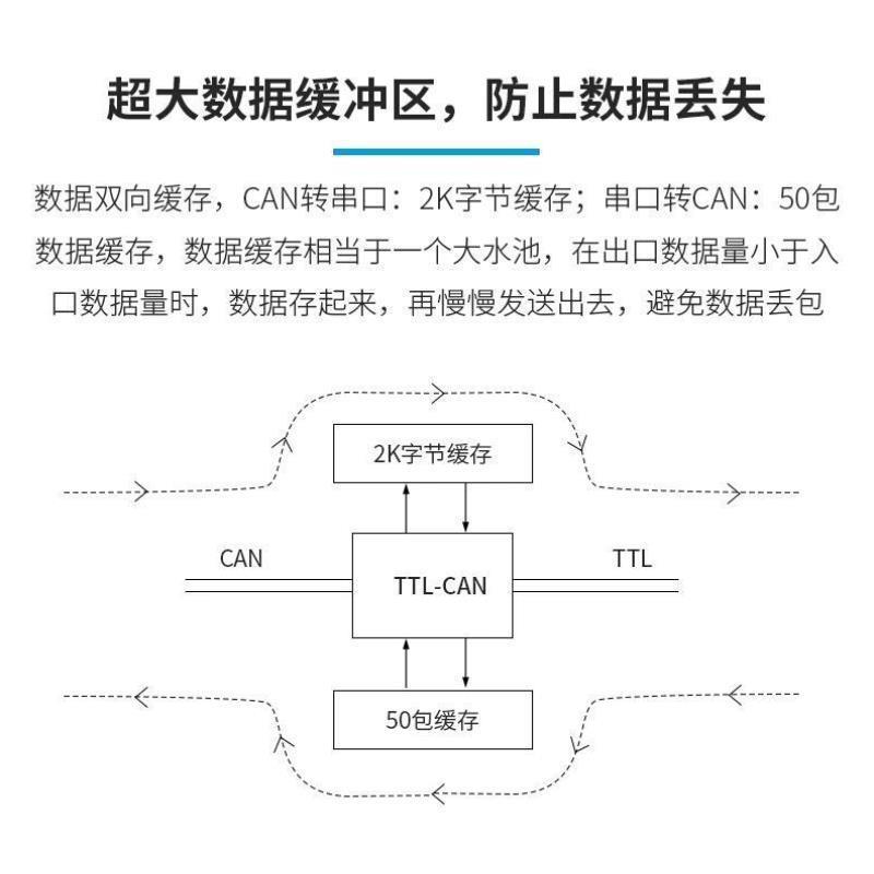 USB转CAN模块TTL转CAN总线通讯串口转CAN芯片转换器分析仪收发器