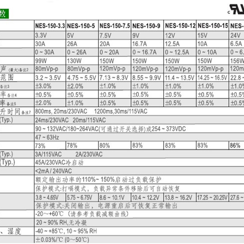 明纬NES-150-24开关电源150W/24V5V12V15V36V48V开关电源