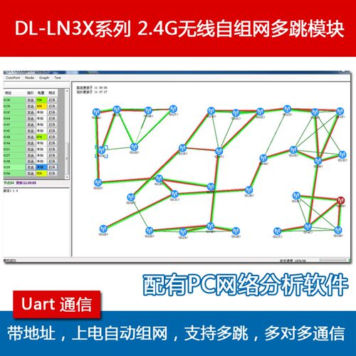 速发2.4G 无线组网模块 UT 无线串口模块 CC250 zigbee 智能家居