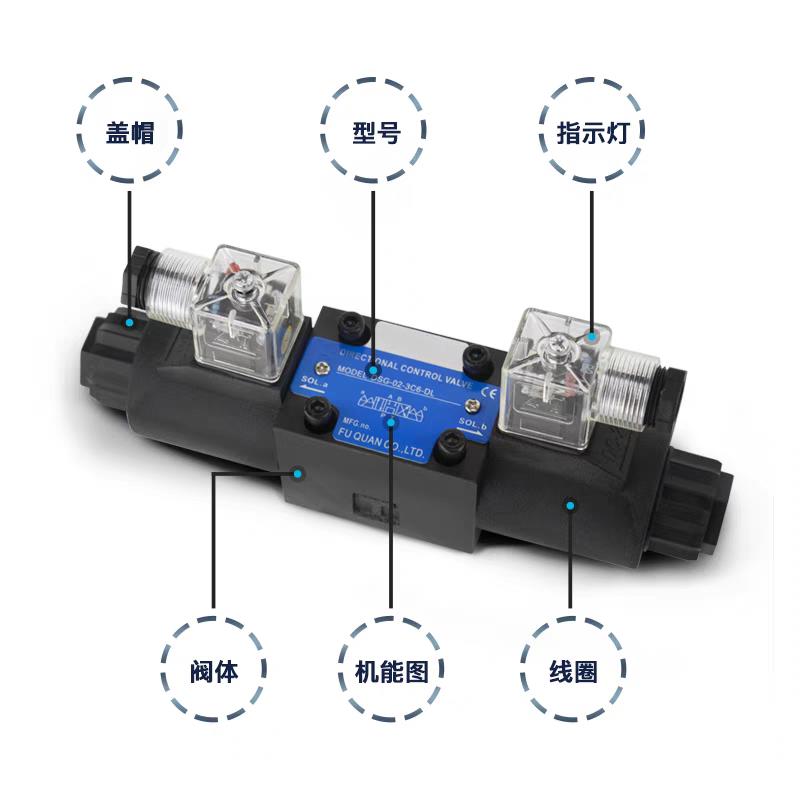 液压双向电磁换向阀DSG-02-3C2/3C4/3C5/3C60-A220/D24-DL/LW