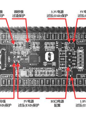 CH347F核心板 开发板 高速USB转UART/JTAG/SWD/SPI/I2C/GPIO