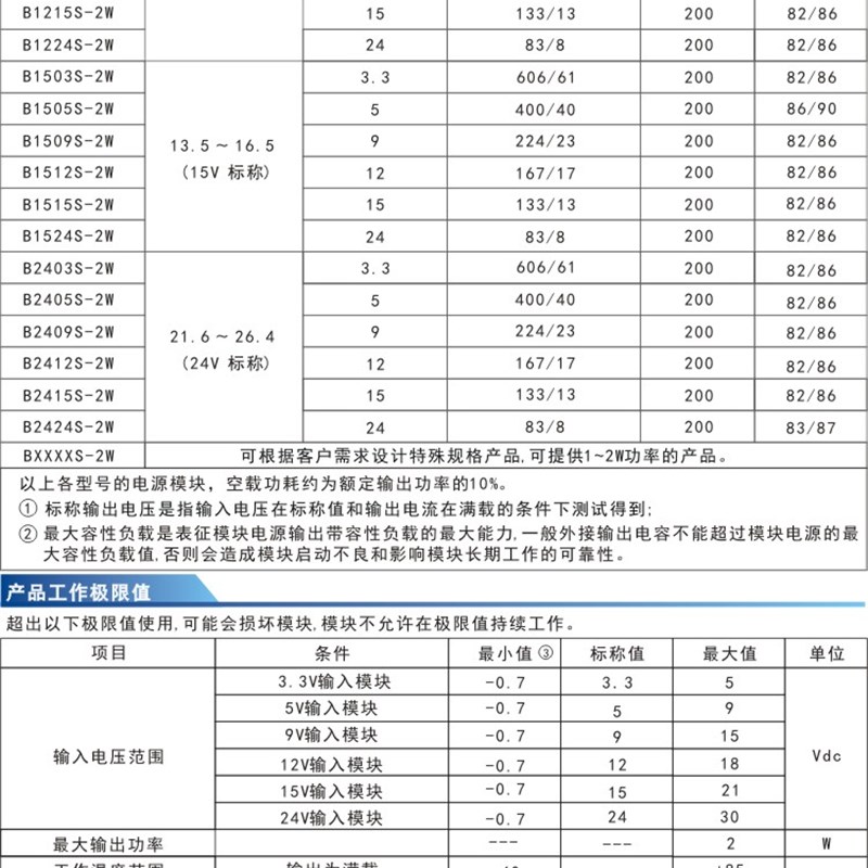 B0509S-2W(R2,R3短路保护)DC/DC定电压5V转9V单路输出隔离电源。