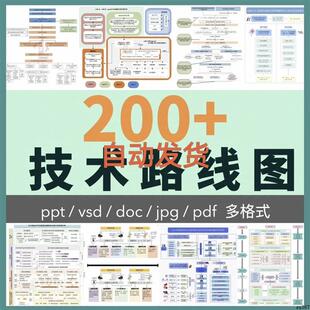 2025技术路线线图200+模板国自然高分热门合集word和Visio等可编