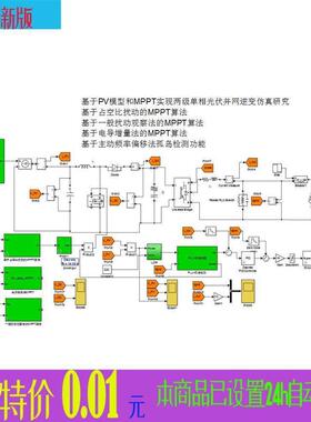 光伏并网逆变器MATLAB仿真/PV模型功率点跟踪(MPPT)孤岛检测
