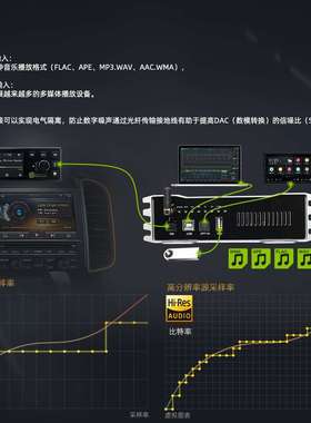 sennuopu森诺普X10Bdsp汽车功放
