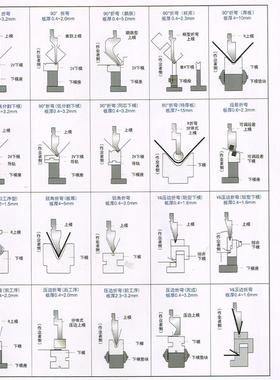 折弯机模具尖弯刀模标准单v双v发黑模圆弧段差双折边上下模可定制