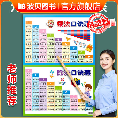 【大张】加法口诀表挂图 墙贴九九乘法口诀表 10以内加减法20数字99小学九九乘法口诀表卡片一二年级上下册字识字表挂图学习拼音zf