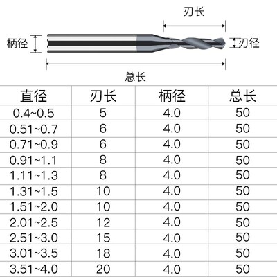D4柄合金钨钢钻头3.61 3.62 3.63 3.64 3.65 3.66 3.67 3.68 3.69