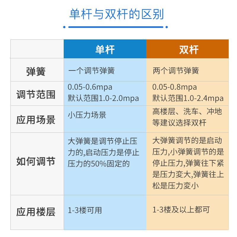 无塔压力开关全自动供水器开关压力罐开关水泵压力开关