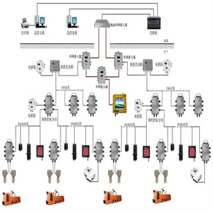矿用煤矿轨道运输管理系统 KJ1374 智慧管理平台监控系统