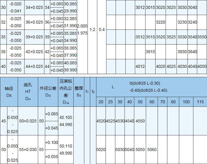 SF-1自润滑复合轴承套衬套复合轴承铜套3220 3225 3230 3235 3240