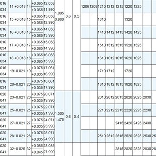 2830 2825 2820 2835 1自润滑复合轴承套衬套复合轴承铜套2815