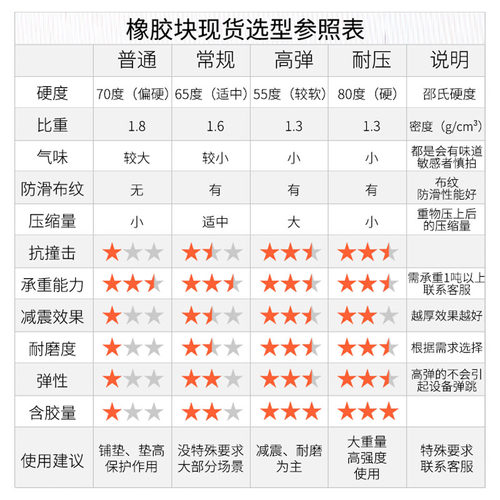 橡胶垫减震垫防震垫橡胶块加厚工业橡胶板缓冲垫防震胶厚胶垫防滑
