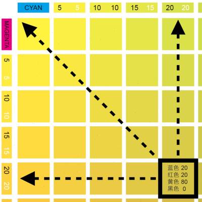 速发2022色卡国际标准印刷本谱CM色KY卡样色卡四色彩搭配卡配色手