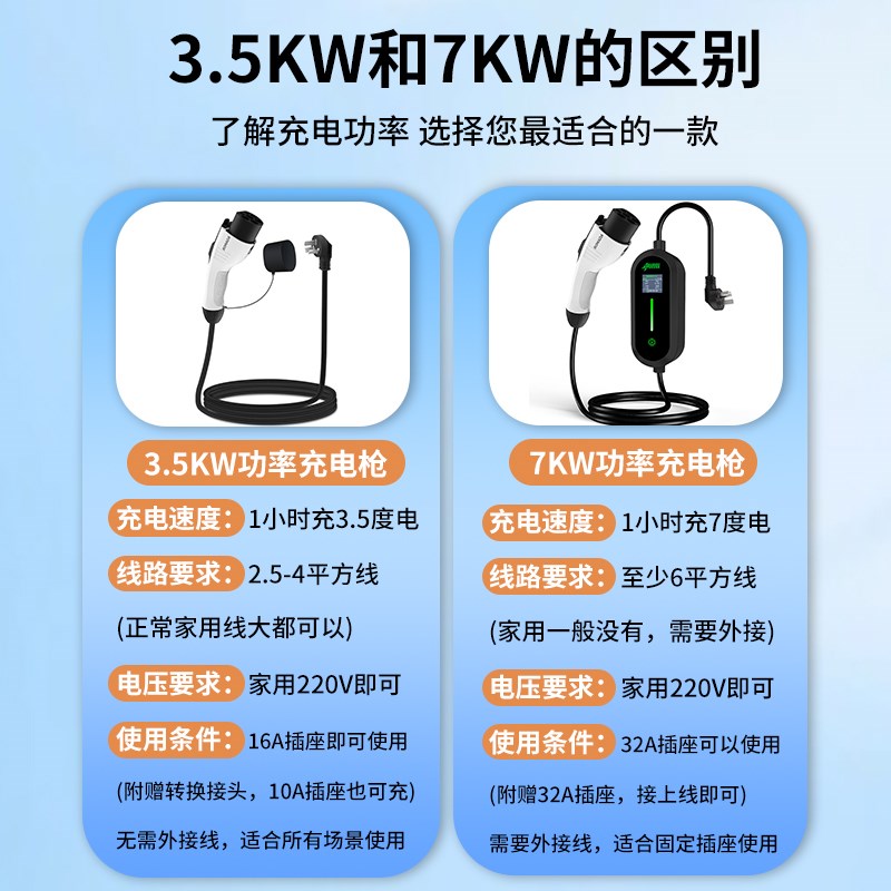 奇瑞风云T8新能源充电枪便携式随车充专用充电器家用充电桩车用品