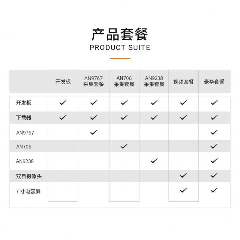 速发IXXILIXA7FPGA开发板tix7100TAX7102AX7102A706套餐