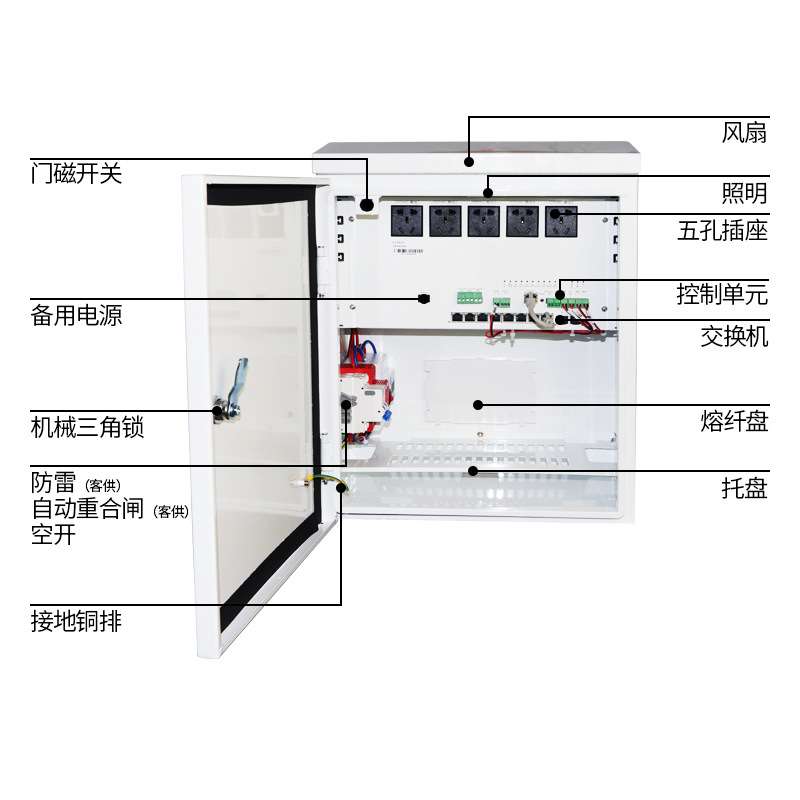 智能电源箱设备监控机箱室外不锈钢防水配电柜运维户外控制电源