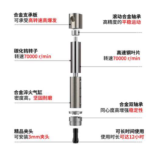 工业级圣耐尔风磨笔气动刻磨笔工业用抛光打磨工具模具雕刻打磨机