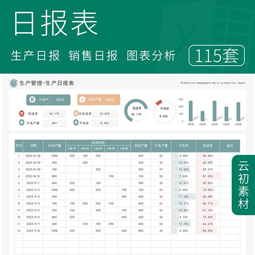 工作日报表Excel表销售团队部门个人月报周报员工车间生产计划表