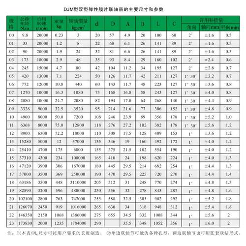 极速新品不锈a钢双膜片联轴器伺服马达大扭矩Q键槽弹性联轴器加工
