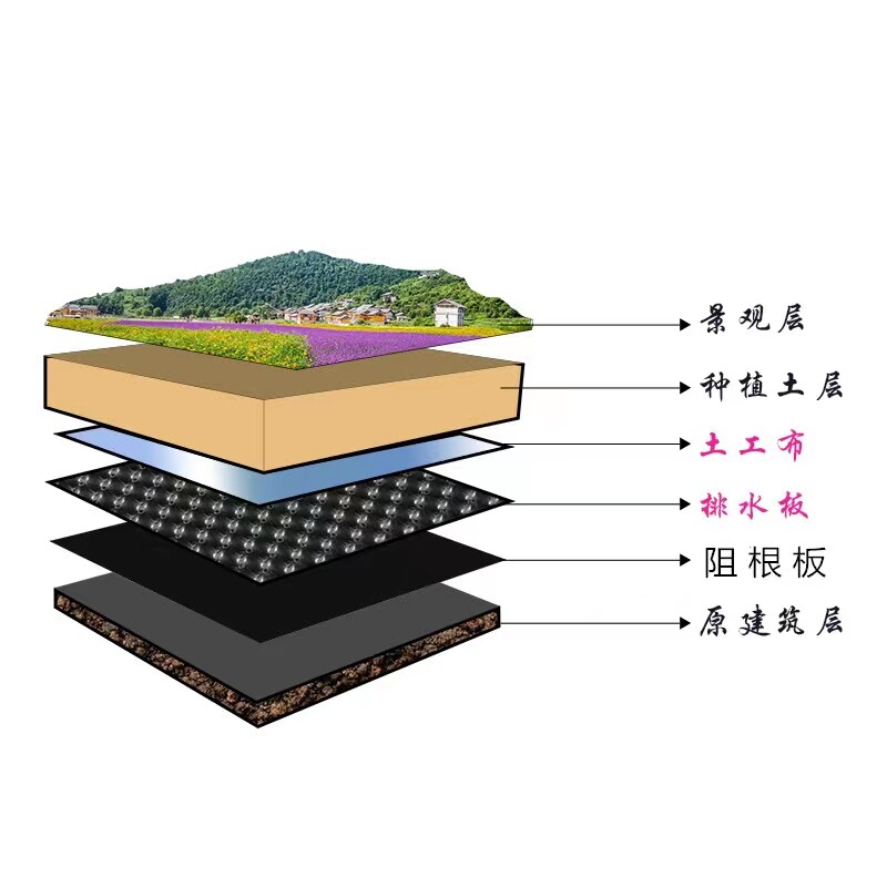 热销配套透水土工布排水阻根膜一B米菜园种植箱阳台露台花园蔬菜