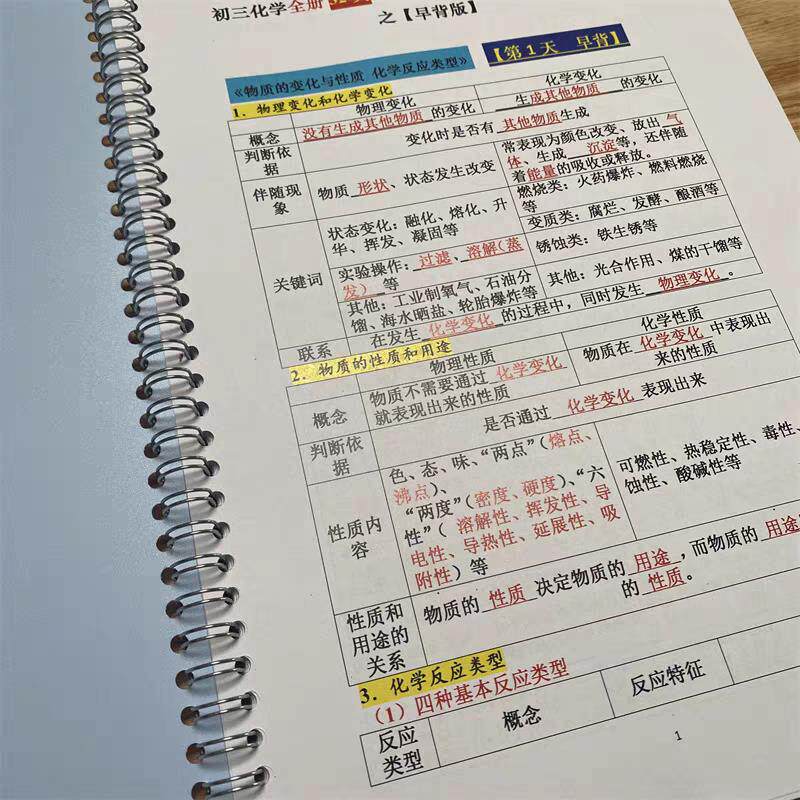 初中化学九年级上下早背晚默通用版知识点大全填空小纸条暑假预习