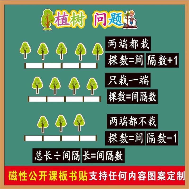 速发植树问题小学数学五年级公开课磁性贴板书黑板贴老师教学教具