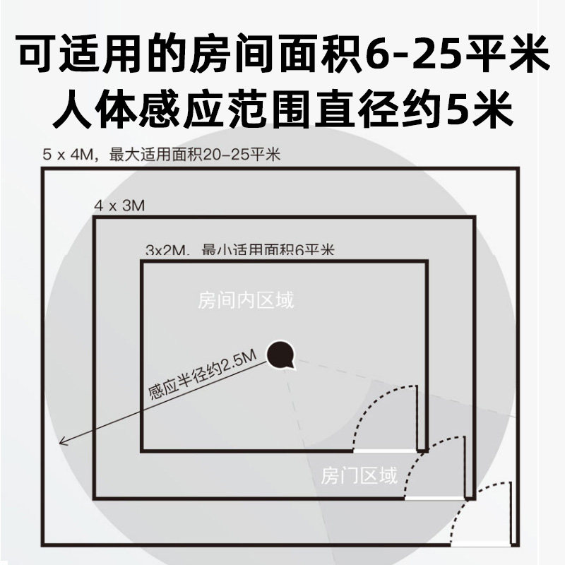 极速涂鸦高精度人体存在传感器智能家H居联动感应灯控开关明暗人