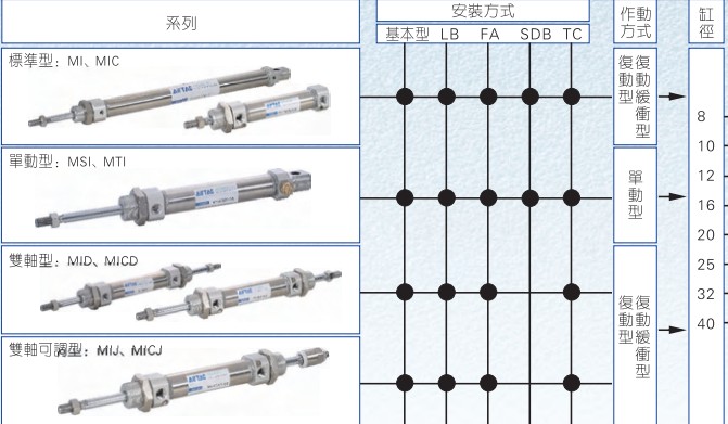 热销亚德客MTI25X10/15/20/25/y30/40/50/60/75/80/100 迷你气缸
