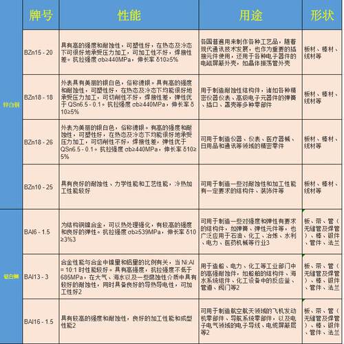 白铜B10镍白铜棒B30白管10/B30/Fe10-1-1TEW/BFe30-1BB-铜1铁白铜