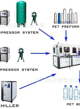 半自吹瓶 小型多功动能塑料吹TS-II瓶机 一托矿泉水瓶PET吹瓶二机