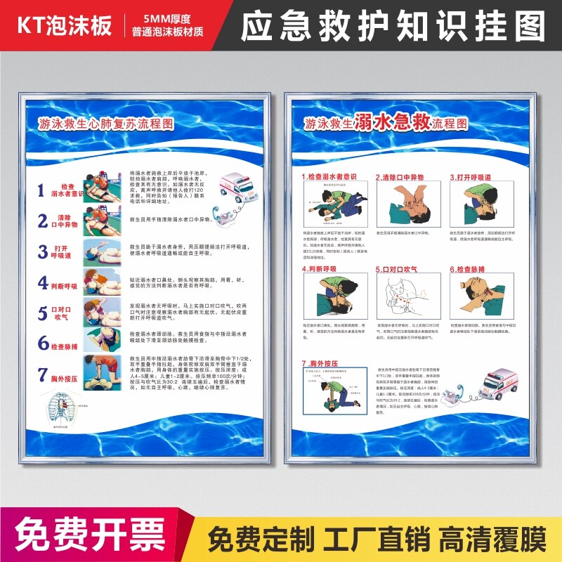 速发游泳池健身馆安全制度应急救护宣传知识心肺复苏流程图标识牌