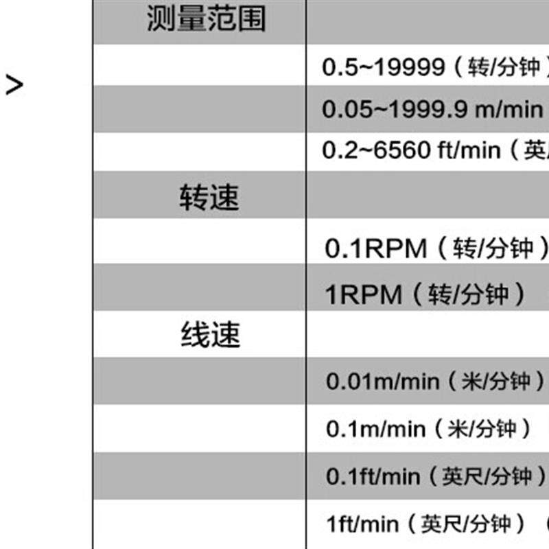 现货转速表数显转速测p量仪转速计非接触两用发动机电机转速测线图片