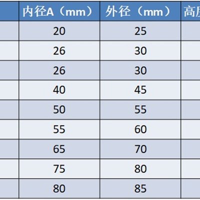 C002普通电解池 加厚聚四氟乙烯盖子 三电极电化学电解槽