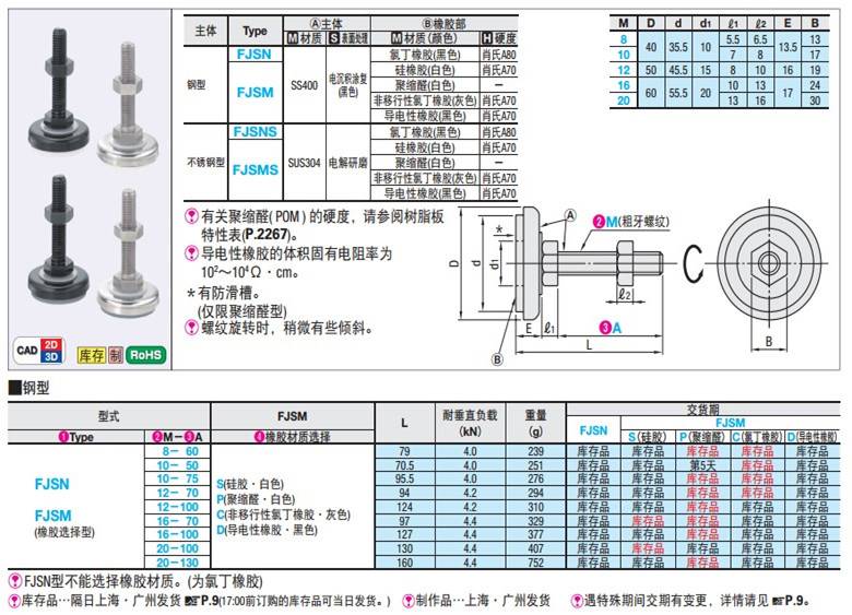 速发米思米底JS8/10/12/1胶/20-50/6070/75/100 橡6F座型脚轮 调