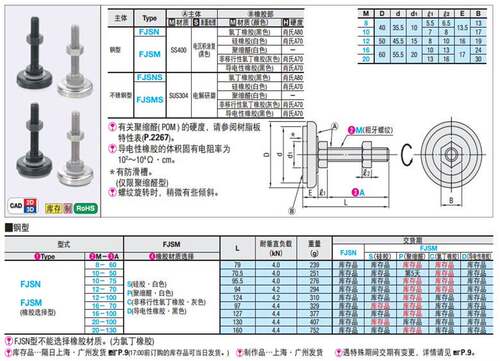 速发米思米底JS8/10/12/1胶/20-50/6070/75/100 橡6F座型脚轮 调