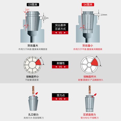 台湾SK10锁嘴 SK16夹头 SK06 高精筒夹 数控索咀 SK筒夹 SK索嘴