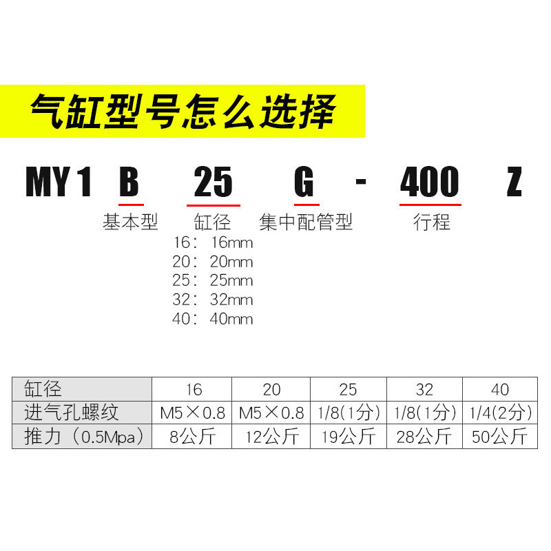 SMC机械式MY1M32无杆气缸MY1B16G/20/25/40/50/63-200L-300H-500Z