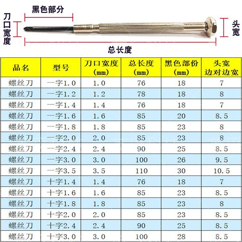 迷你钟表螺丝刀小型多功能微型电子仪表批最小号十字改刀一字起子图片
