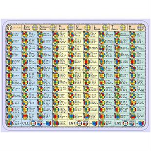 极速【派魔d方】魔方训练垫派魔方垫CFOP EG公式图案可携式比赛魔