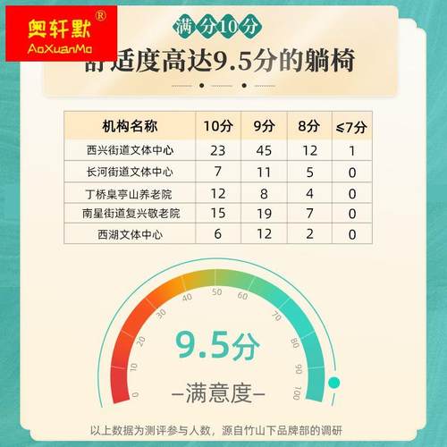 极速竹制躺椅午休午睡老s人专用靠背折叠椅夏季家用老式凉椅老年