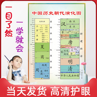 速发中国历史朝代顺序表初中历史图代挂图历史朝代表挂朝画报墙贴