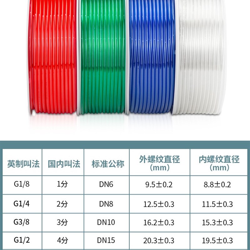 极速新品PU气管软管8mm气线12高压6气带10软管气T泵气线空压机配