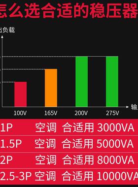极速SOV全自动家k用单相交流稳压器220V空调大功率调压升压电源50